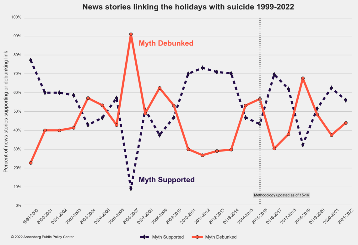 What's behind the holiday-suicide myth