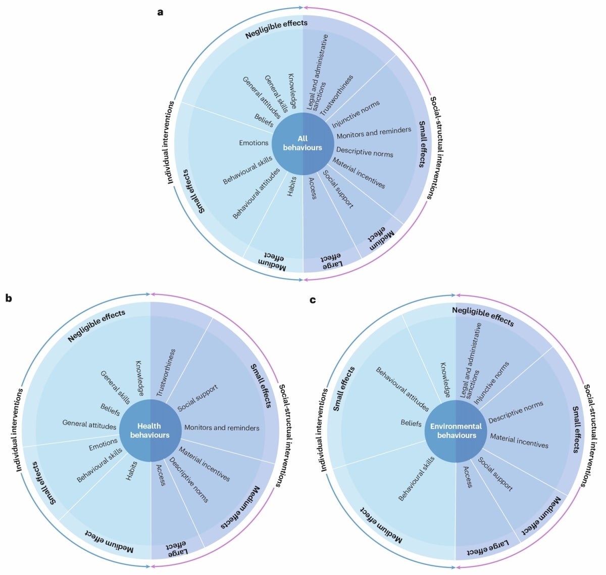 Three round figures. Please see the image as text link in the caption for more information.