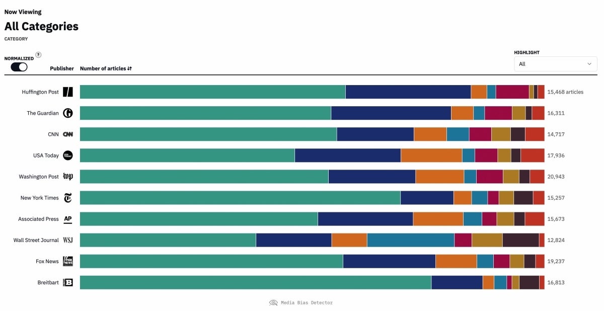 Media Bias Detector