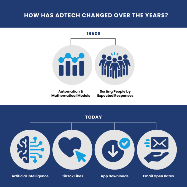 infographic illustrating different types of adtech